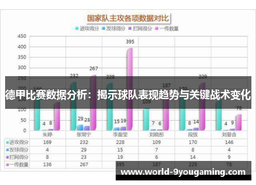 德甲比赛数据分析：揭示球队表现趋势与关键战术变化