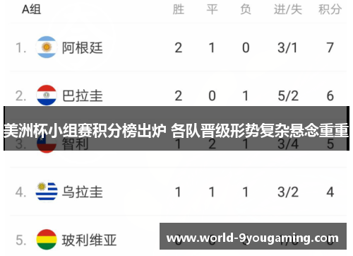美洲杯小组赛积分榜出炉 各队晋级形势复杂悬念重重