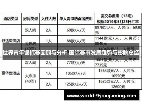 世界青年锦标赛回顾与分析 国际赛事发展趋势与影响总结