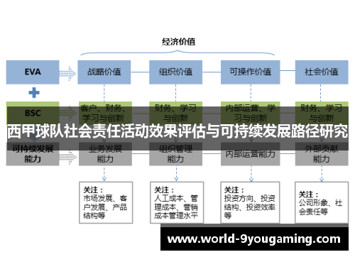西甲球队社会责任活动效果评估与可持续发展路径研究