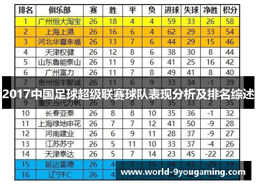 2017中国足球超级联赛球队表现分析及排名综述