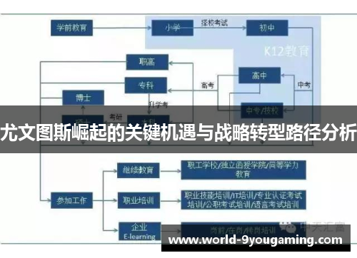 尤文图斯崛起的关键机遇与战略转型路径分析