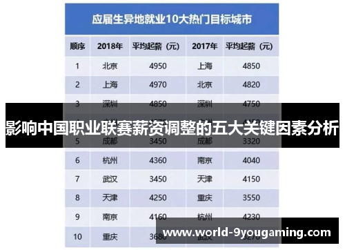 影响中国职业联赛薪资调整的五大关键因素分析