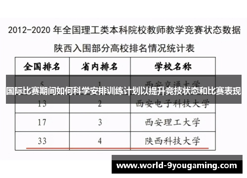 国际比赛期间如何科学安排训练计划以提升竞技状态和比赛表现