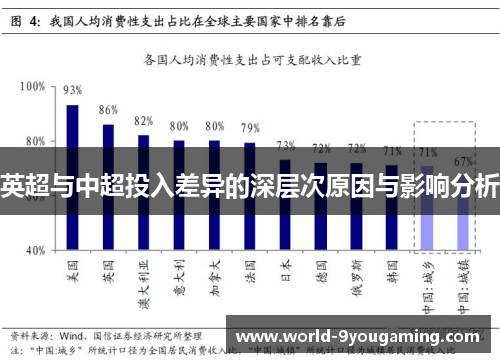 英超与中超投入差异的深层次原因与影响分析