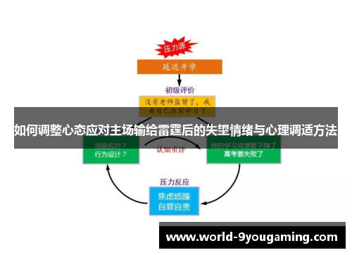 如何调整心态应对主场输给雷霆后的失望情绪与心理调适方法