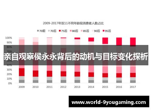 亲自观察侯永永背后的动机与目标变化探析