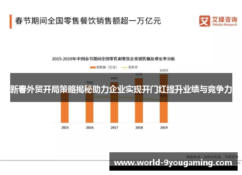 新春外贸开局策略揭秘助力企业实现开门红提升业绩与竞争力