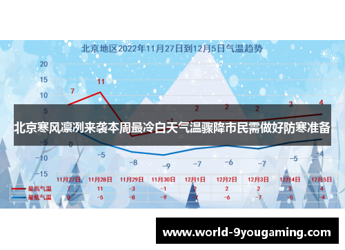 北京寒风凛冽来袭本周最冷白天气温骤降市民需做好防寒准备