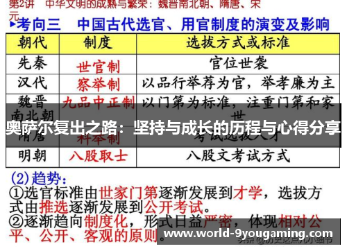 奥萨尔复出之路：坚持与成长的历程与心得分享