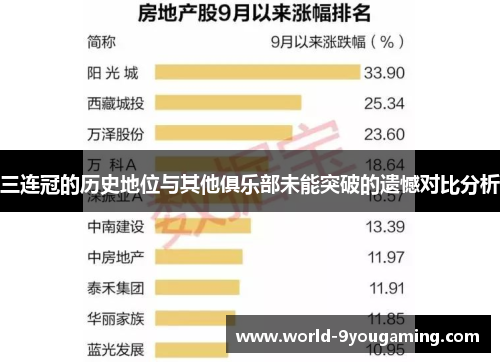 三连冠的历史地位与其他俱乐部未能突破的遗憾对比分析