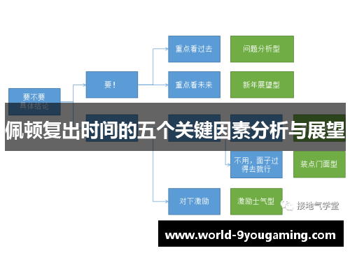 佩顿复出时间的五个关键因素分析与展望