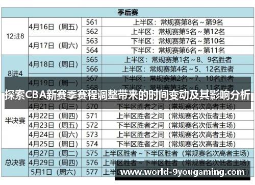 探索CBA新赛季赛程调整带来的时间变动及其影响分析
