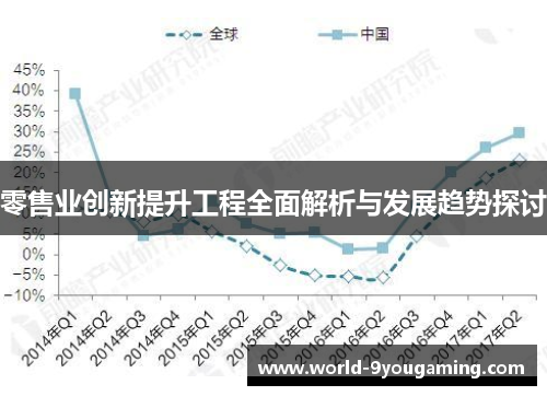 零售业创新提升工程全面解析与发展趋势探讨