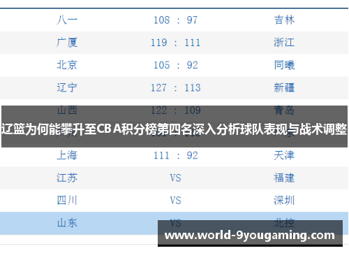 辽篮为何能攀升至CBA积分榜第四名深入分析球队表现与战术调整