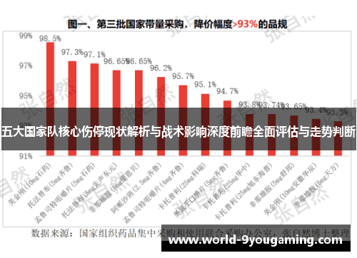 五大国家队核心伤停现状解析与战术影响深度前瞻全面评估与走势判断