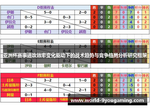 亚洲杯赛事进攻效率变化驱动下的战术趋势与竞争格局分析研究框架