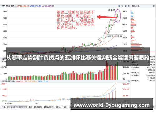 从赛事走势到胜负拐点的亚洲杯比赛关键判断全解读策略思路