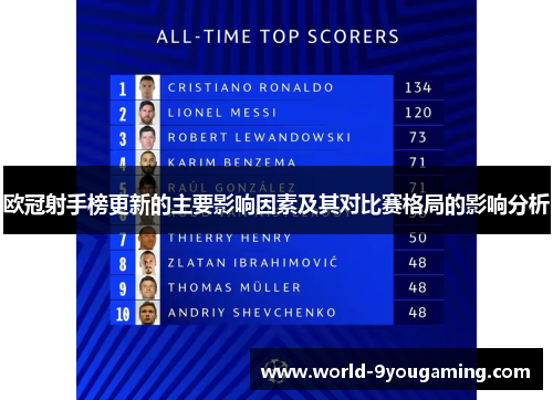 欧冠射手榜更新的主要影响因素及其对比赛格局的影响分析