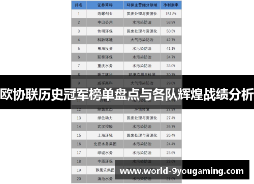 欧协联历史冠军榜单盘点与各队辉煌战绩分析